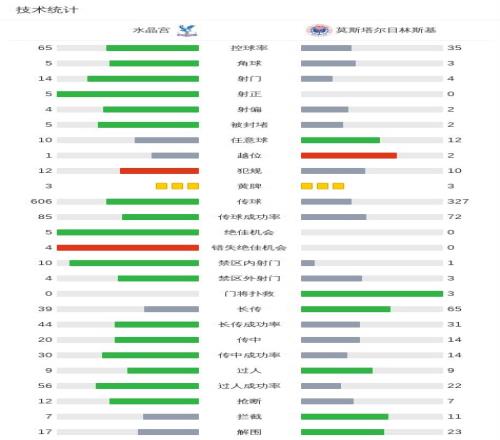 湖人官方宣,布古德温续,雷迪什赛季,开元体育,开元棋牌官网,中国开元体育,开元棋牌入口