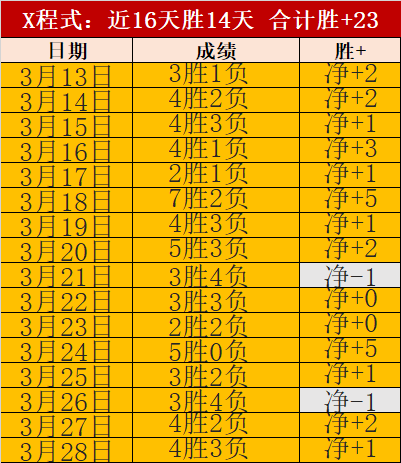 大乐透期号,专家推荐,闪耀哥挪超,开元体育,开元棋牌官网,中国开元体育,开元棋牌入口