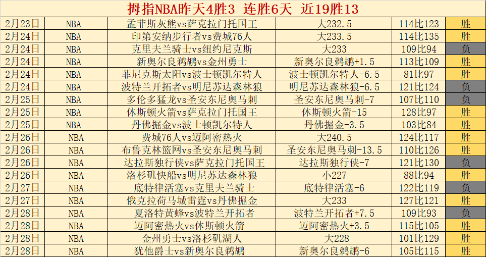 红色沙漠提,示周边藏物,位置,开元体育,开元棋牌官网,中国开元体育,开元棋牌入口