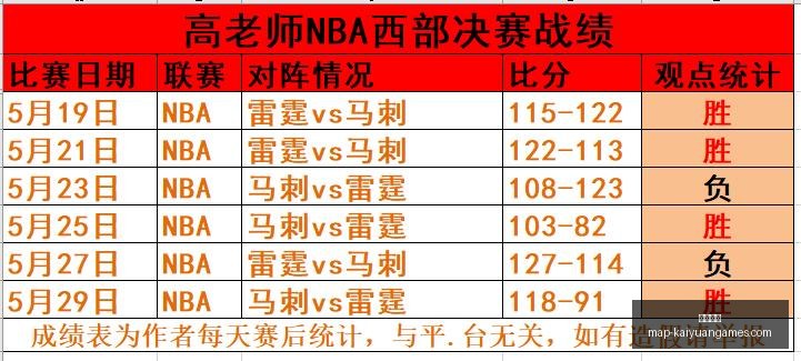 土篮超赛果,解析,上期,开元体育官网,开元体育App,开元体育直播,开元体育平台,开元体育入口