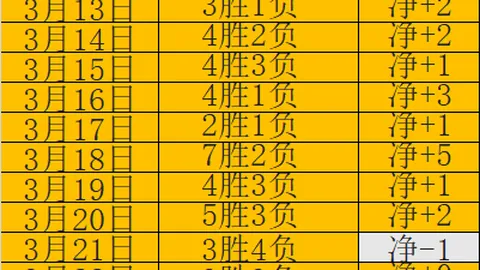 巴甲4场对决深度解析：期号专家质合分析，保级争冠局势清晰